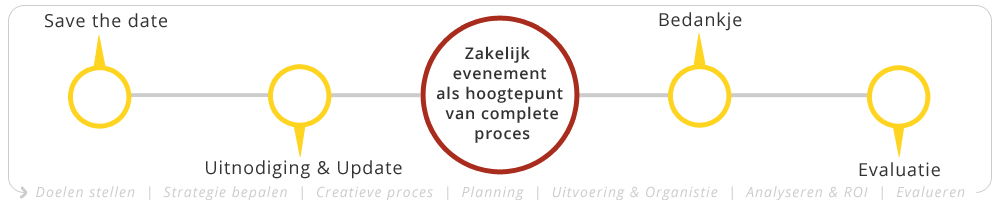 zakelijke evenementen met een doel