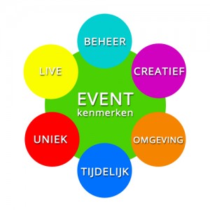 kenmerken-evenementen