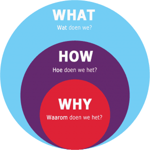 Waarom een bedrijfsuitje organiseren? Het waarom, hoe en wat van een bedrijfuitje
