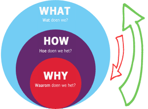 Waarom bedrijfsuitje organiseren